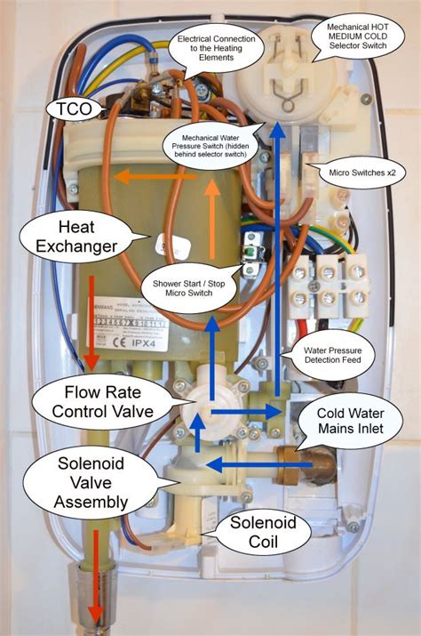 electric shower wiring